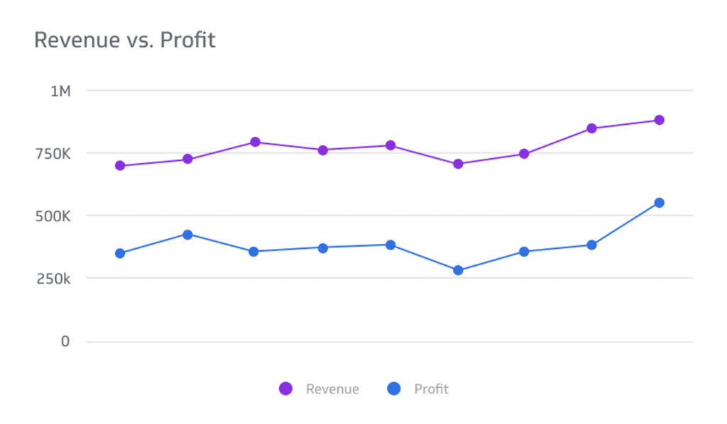 revenue vs profit graph