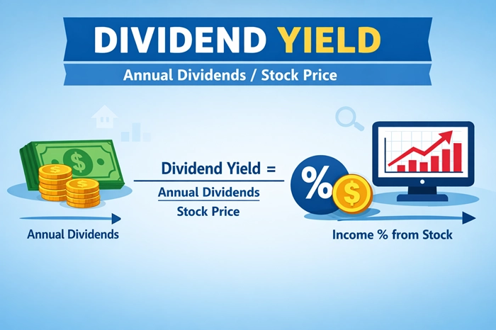 dividend yield