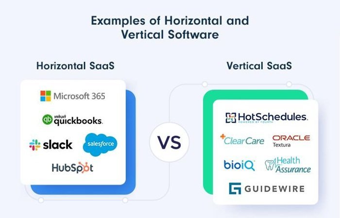 examples of softwares