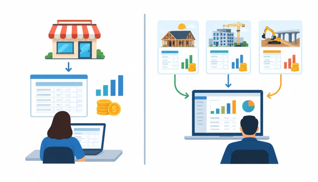 Contractor accounting comparison showing a single retail ledger versus multiple construction projects consolidated into one financial dashboard.